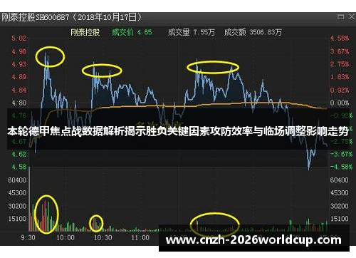 本轮德甲焦点战数据解析揭示胜负关键因素攻防效率与临场调整影响走势