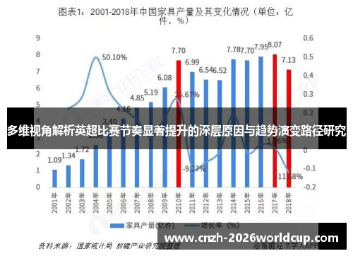 多维视角解析英超比赛节奏显著提升的深层原因与趋势演变路径研究 多维视角解析英超比赛节奏显著提升的深层原因与趋势演变路径研究