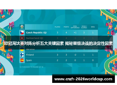 欧冠淘汰赛对阵分析五大关键因素 揭秘晋级决战的决定性因素