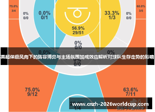 英超保级风向下的阵容博弈与主场氛围加成效应解析对球队生存走势的影响