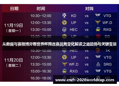 从数据与赛程博弈看世界杯预选赛战局变化解读之道趋势与关键变量
