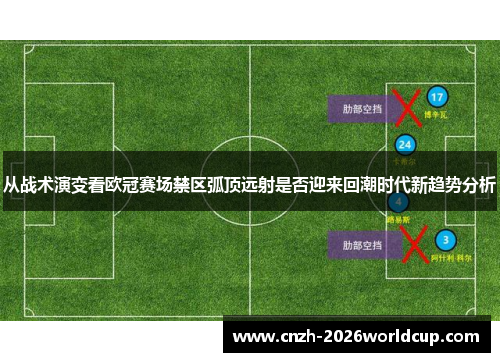 从战术演变看欧冠赛场禁区弧顶远射是否迎来回潮时代新趋势分析