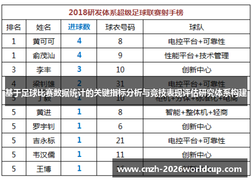 基于足球比赛数据统计的关键指标分析与竞技表现评估研究体系构建