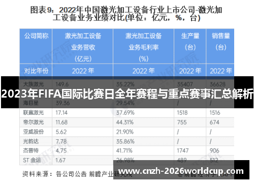 2023年FIFA国际比赛日全年赛程与重点赛事汇总解析