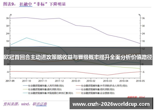 欧冠首回合主动进攻策略收益与晋级概率提升全面分析价值路径